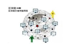 TP如何收USDT：详尽指南